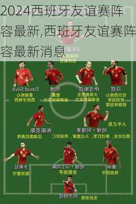 西班牙友谊赛阵容最新,西班牙友谊赛阵容最新消息