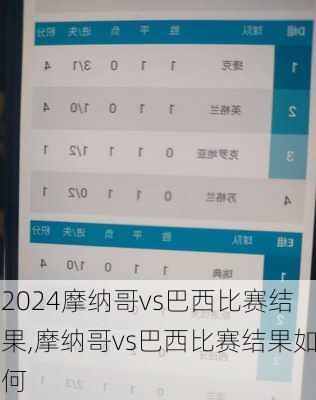 摩纳哥vs巴西比赛结果,摩纳哥vs巴西比赛结果如何