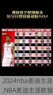 nba麦迪生涯,NBA麦迪生涯数据