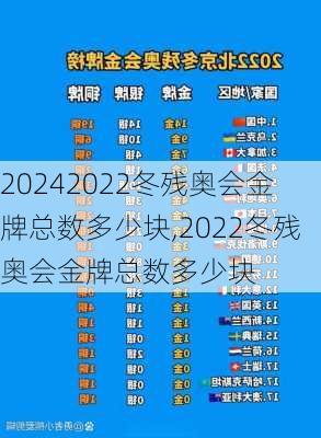 2022冬残奥会金牌总数多少块,2022冬残奥会金牌总数多少块