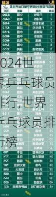世界乒乓球员排行,世界乒乓球员排行榜