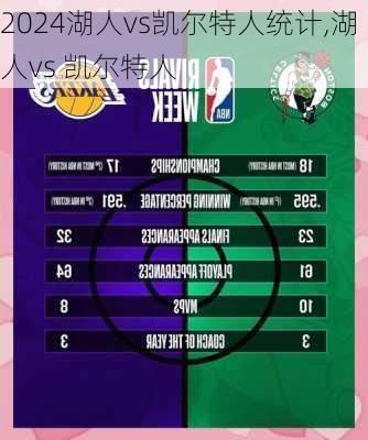 湖人vs凯尔特人统计,湖人vs 凯尔特人