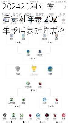2021年季后赛对阵表,2021年季后赛对阵表格