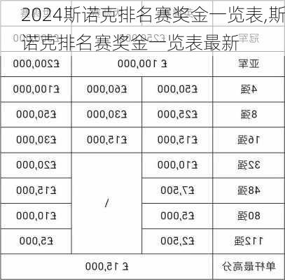斯诺克排名赛奖金一览表,斯诺克排名赛奖金一览表最新
