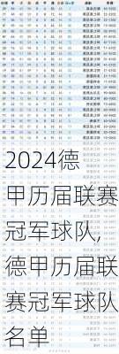 德甲历届联赛冠军球队,德甲历届联赛冠军球队名单