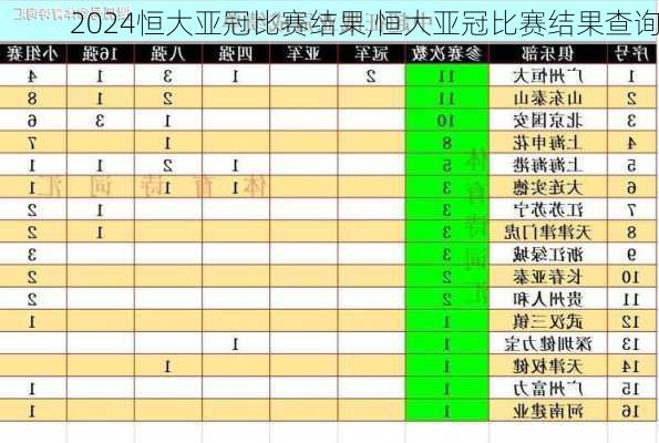 恒大亚冠比赛结果,恒大亚冠比赛结果查询