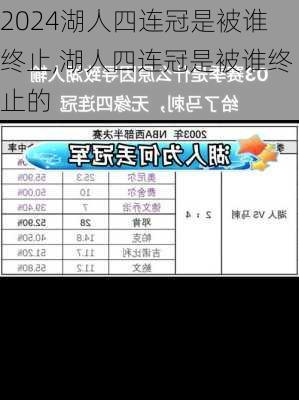 湖人四连冠是被谁终止,湖人四连冠是被谁终止的