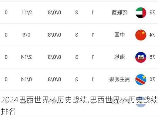 巴西世界杯历史战绩,巴西世界杯历史战绩排名