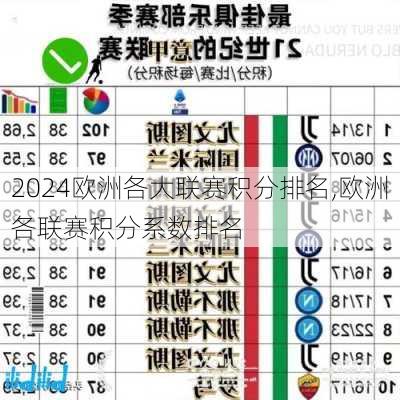 欧洲各大联赛积分排名,欧洲各联赛积分系数排名