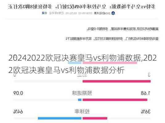 2022欧冠决赛皇马vs利物浦数据,2022欧冠决赛皇马vs利物浦数据分析