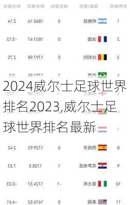 威尔士足球世界排名2023,威尔士足球世界排名最新