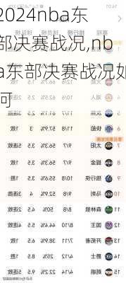 nba东部决赛战况,nba东部决赛战况如何