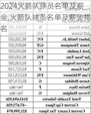 火箭队球员名单及薪金,火箭队球员名单及薪金排名