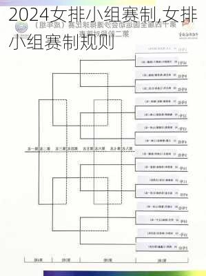 女排小组赛制,女排小组赛制规则