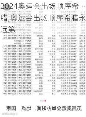 奥运会出场顺序希腊,奥运会出场顺序希腊永远第一