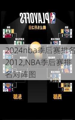 nba季后赛排名2012,NBA季后赛排名对阵图