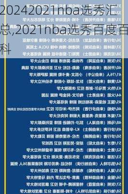 2021nba选秀汇总,2021nba选秀百度百科