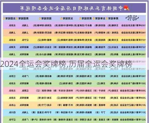 全运会奖牌榜,历届全运会奖牌榜
