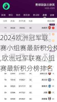 欧洲冠军联赛小组赛最新积分榜,欧洲冠军联赛小组赛最新积分榜排名