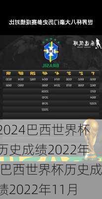 巴西世界杯历史成绩2022年,巴西世界杯历史成绩2022年11月