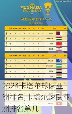 卡塔尔球队亚洲排名,卡塔尔球队亚洲排名第几