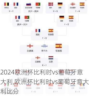 欧洲杯比利时vs葡萄牙意大利,欧洲杯比利时vs葡萄牙意大利比分
