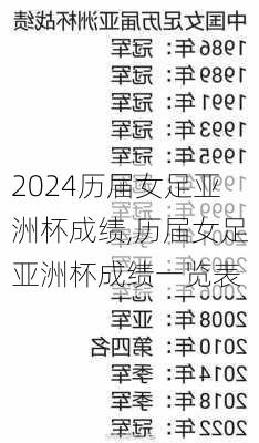 历届女足亚洲杯成绩,历届女足亚洲杯成绩一览表