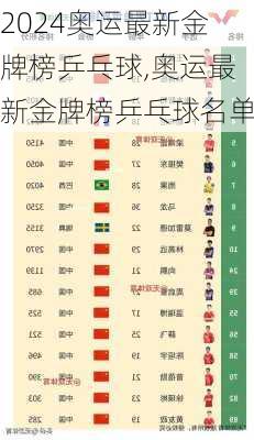 奥运最新金牌榜乒乓球,奥运最新金牌榜乒乓球名单