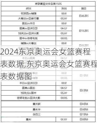 东京奥运会女篮赛程表数据,东京奥运会女篮赛程表数据图