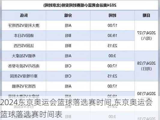 东京奥运会篮球落选赛时间,东京奥运会篮球落选赛时间表