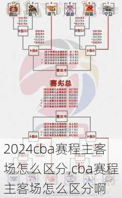 cba赛程主客场怎么区分,cba赛程主客场怎么区分啊