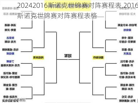 2016斯诺克世锦赛对阵赛程表,2016斯诺克世锦赛对阵赛程表格