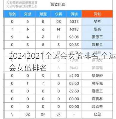 2021全运会女篮排名,全运会女蓝排名