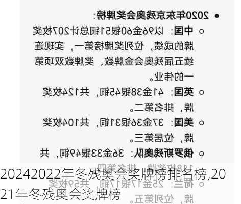 2022年冬残奥会奖牌榜排名榜,2021年冬残奥会奖牌榜