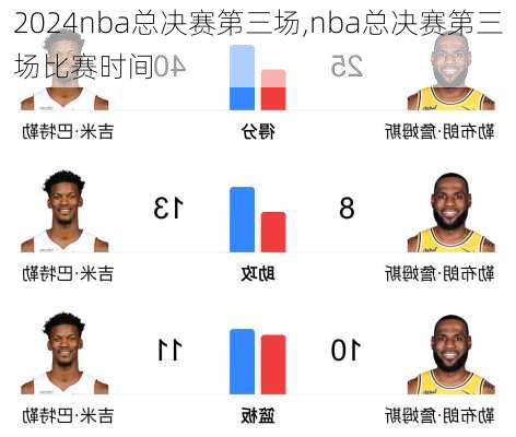 nba总决赛第三场,nba总决赛第三场比赛时间