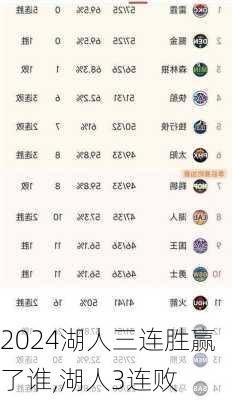 湖人三连胜赢了谁,湖人3连败