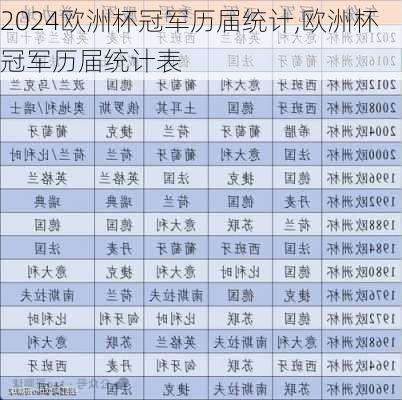 欧洲杯冠军历届统计,欧洲杯冠军历届统计表