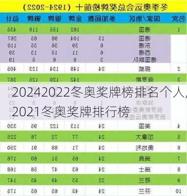 2022冬奥奖牌榜排名个人,2021冬奥奖牌排行榜