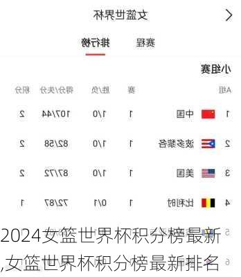 女篮世界杯积分榜最新,女篮世界杯积分榜最新排名