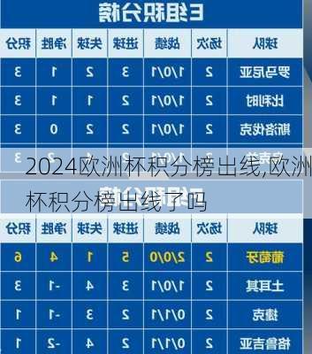 欧洲杯积分榜出线,欧洲杯积分榜出线了吗