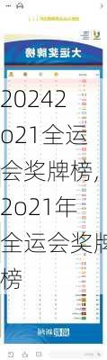 2o21全运会奖牌榜,2o21年全运会奖牌榜
