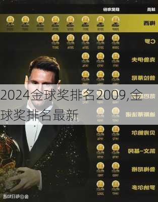 金球奖排名2009,金球奖排名最新