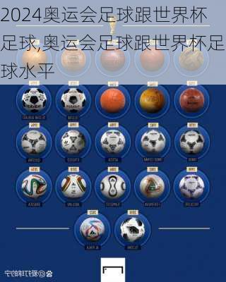 奥运会足球跟世界杯足球,奥运会足球跟世界杯足球水平