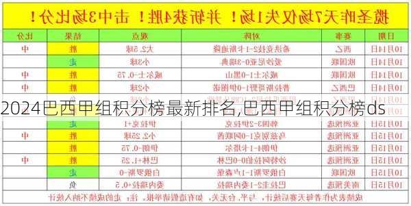 巴西甲组积分榜最新排名,巴西甲组积分榜ds