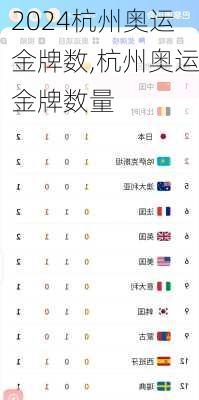 杭州奥运金牌数,杭州奥运金牌数量