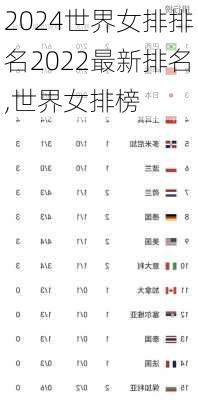 世界女排排名2022最新排名,世界女排榜