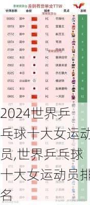 世界乒乓球十大女运动员,世界乒乓球十大女运动员排名