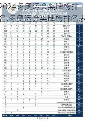 冬奥运会奖牌榜排名,冬奥运会奖牌榜排名表