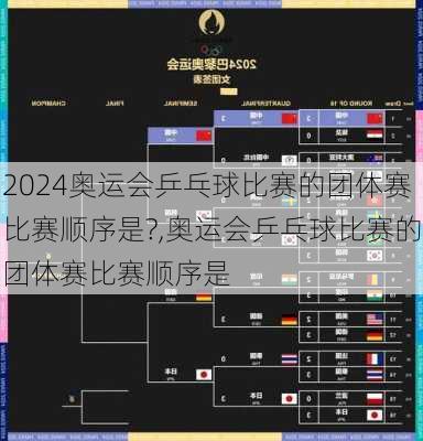 奥运会乒乓球比赛的团体赛比赛顺序是?,奥运会乒乓球比赛的团体赛比赛顺序是