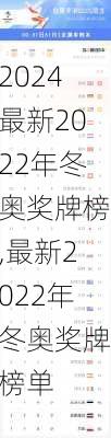 最新2022年冬奥奖牌榜,最新2022年冬奥奖牌榜单